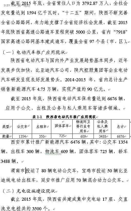 陜西省發布充電基礎設施規劃 2020年計劃建樁超過9.44萬