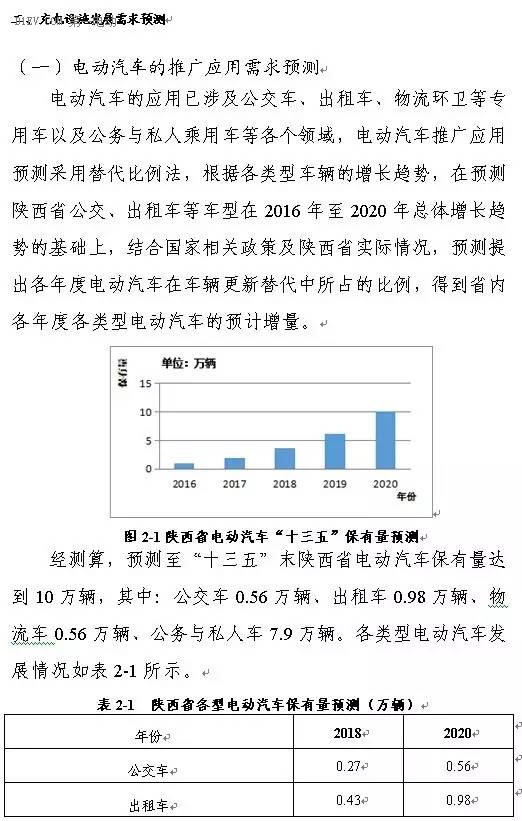 陜西省發布充電基礎設施規劃 2020年計劃建樁超過9.44萬