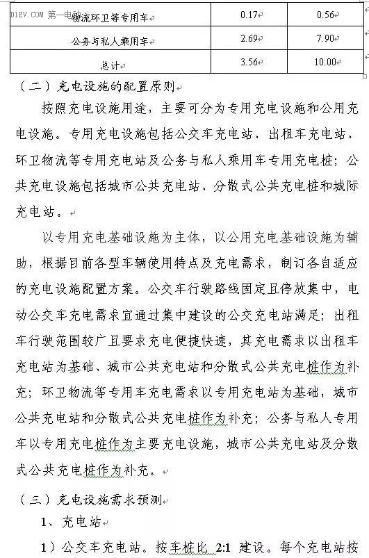 陜西省發布充電基礎設施規劃 2020年計劃建樁超過9.44萬