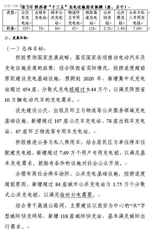 陜西省發布充電基礎設施規劃 2020年計劃建樁超過9.44萬