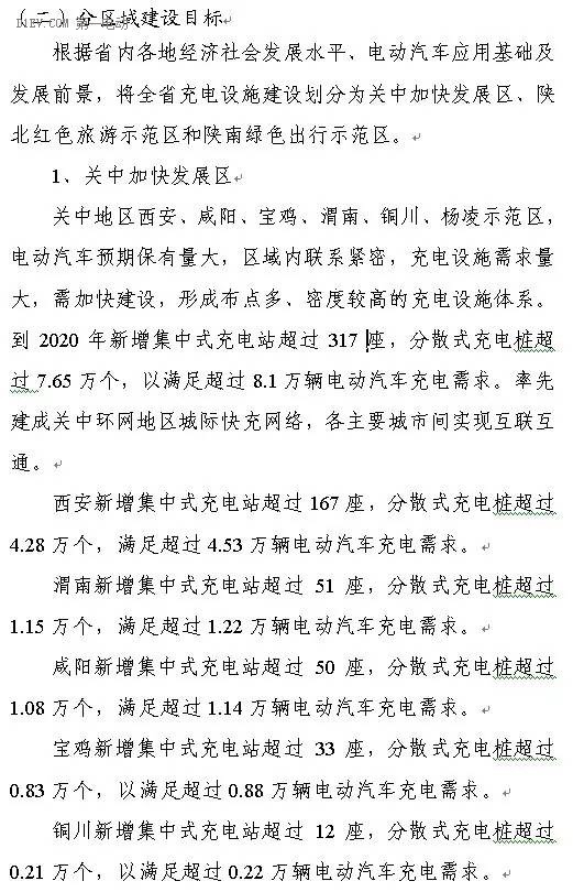 陜西省發布充電基礎設施規劃 2020年計劃建樁超過9.44萬