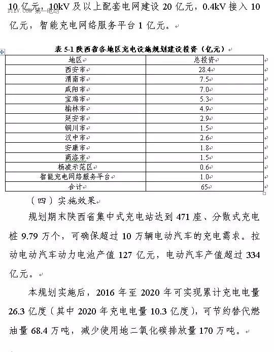 陜西省發布充電基礎設施規劃 2020年計劃建樁超過9.44萬