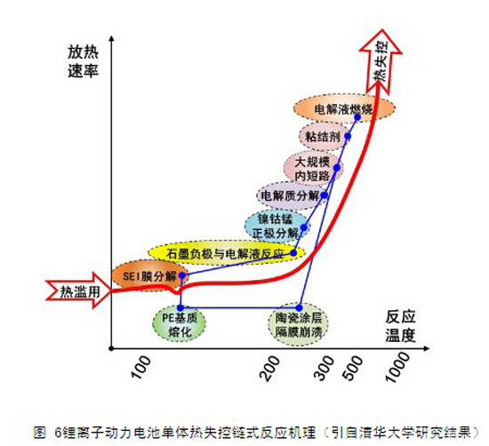 圖6-2.jpg