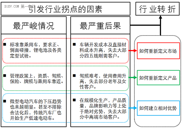 低速電動車行業拐點即至，業內廠家何去何從？.png