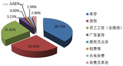 從典型樣本看低速電動車銷售模式變革方向04.png