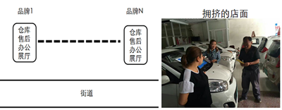 從典型樣本看低速電動車銷售模式變革方向06.png