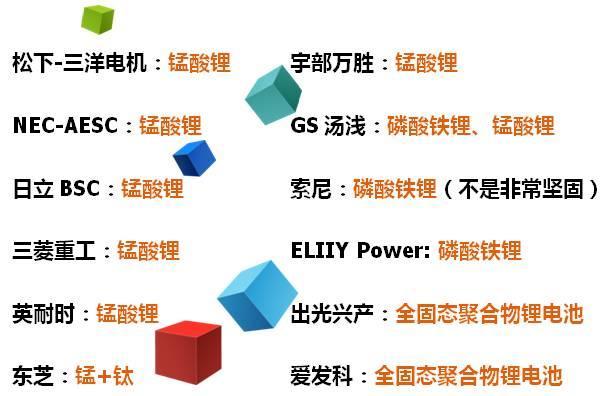 日本鋰電池企業技術路線.jpg