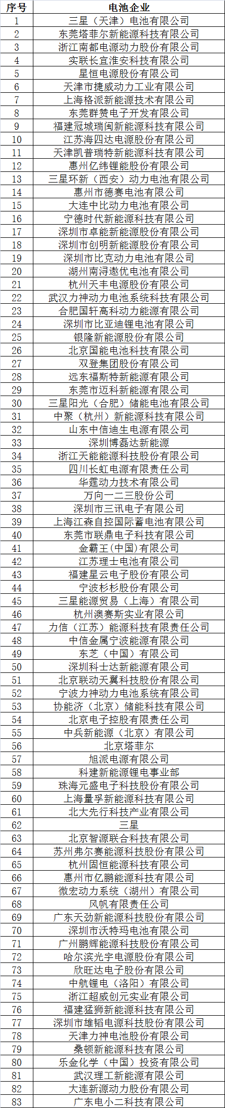 倒計時2天 超300家企業機構為2017’第二屆動力電池應用國際峰會打call