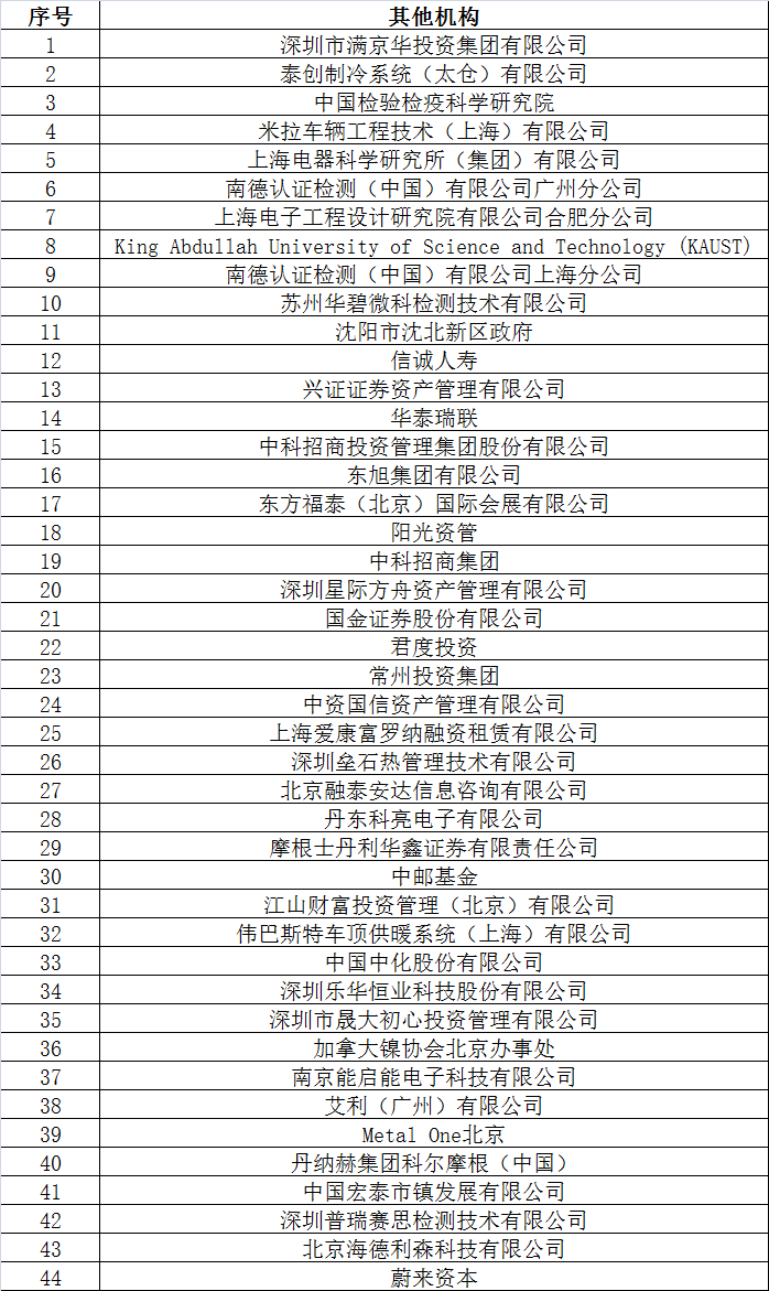 倒計時2天 超300家企業機構為2017’第二屆動力電池應用國際峰會打call