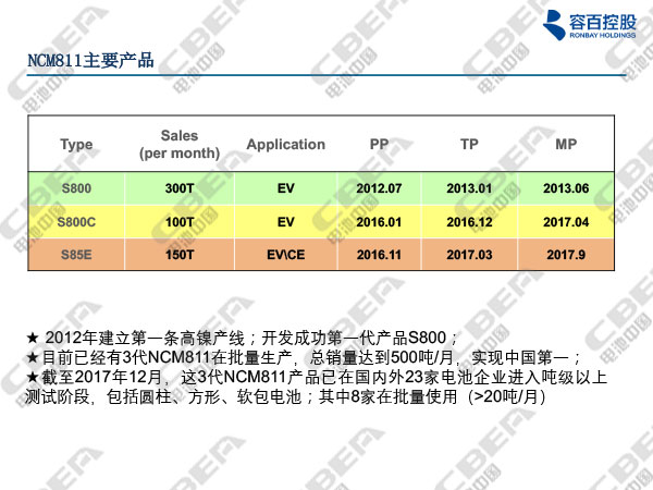 寧波容百鋰電報告20180116n-14.jpg