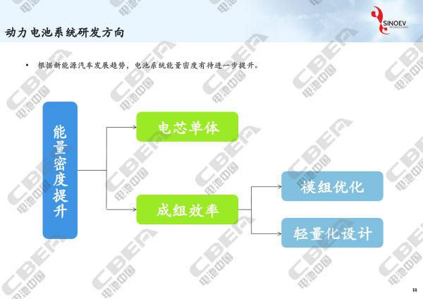 從“芯”出發看未來動力電池輕量化研發趨勢-11.jpg