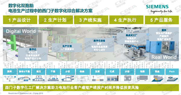 西門子：數字化驅動動力電池智能制造