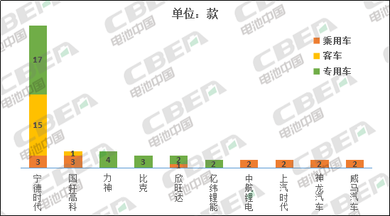 Li+研究│第3批推薦目錄:新車型數大幅下降 寧德時代配套近半