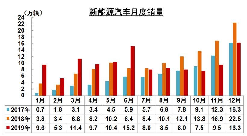 新能源補貼首設價格門檻，為何會將“30萬”定為上限？