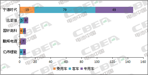 Li+研究│第5批目錄：乘用車電池系統能量密度達160Wh/kg及以上車型占比過半