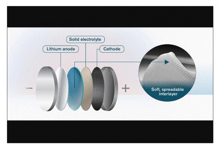 科學家開發的“電池黃油 ”可以為固態電池提供急需的動力