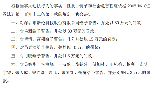 新綸科技因虛增收入及利潤被證監會頂格處罰