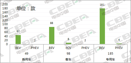 Li+研究│第334批公告：比亞迪外供再添新客戶 特斯拉（上海）Model3高性能/長續航版申報