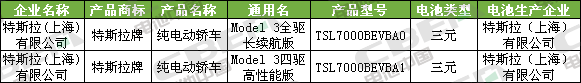 Li+研究│第334批公告：比亞迪外供再添新客戶 特斯拉（上海）Model3高性能/長續航版申報