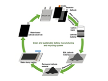 美國研發鋰離子電池制造回收環保法 可降低加工成本和能耗