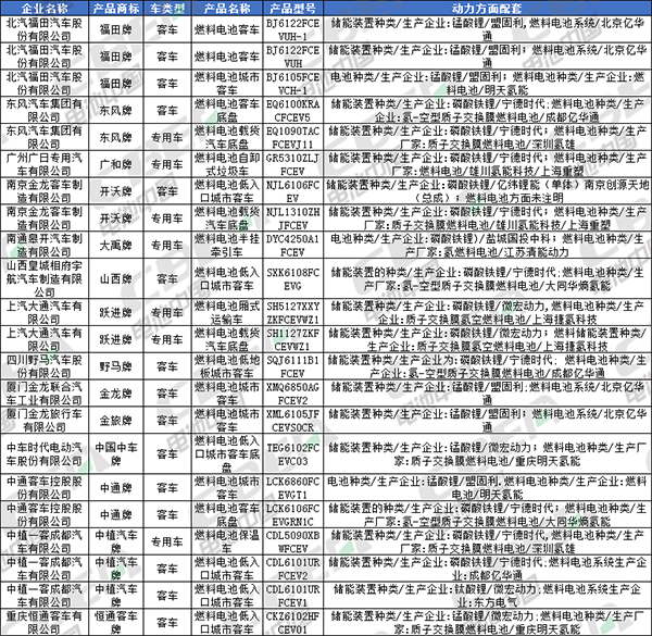 Li+研究│北汽/比亞迪換裝LFP加速 CATL/國軒/鵬輝配套宏光MINI EV 第335批公告還有哪些亮點？