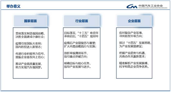 緊扣“十四五”規劃，2020中國汽車論壇亮點升級