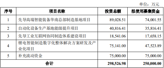 寧德時代將成先導智能第二大股東