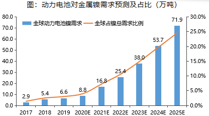 全球掀起電池上游材料“掃貨”模式