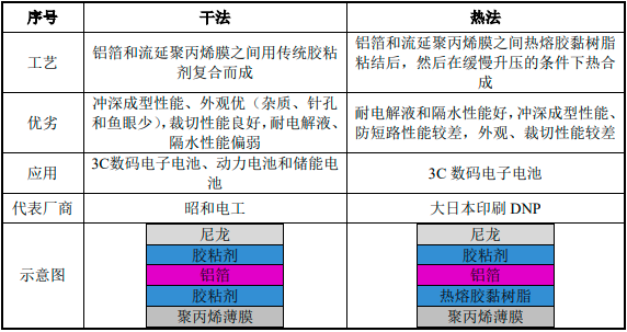 明冠新材：科創板“鋁塑膜第一股”誕生！