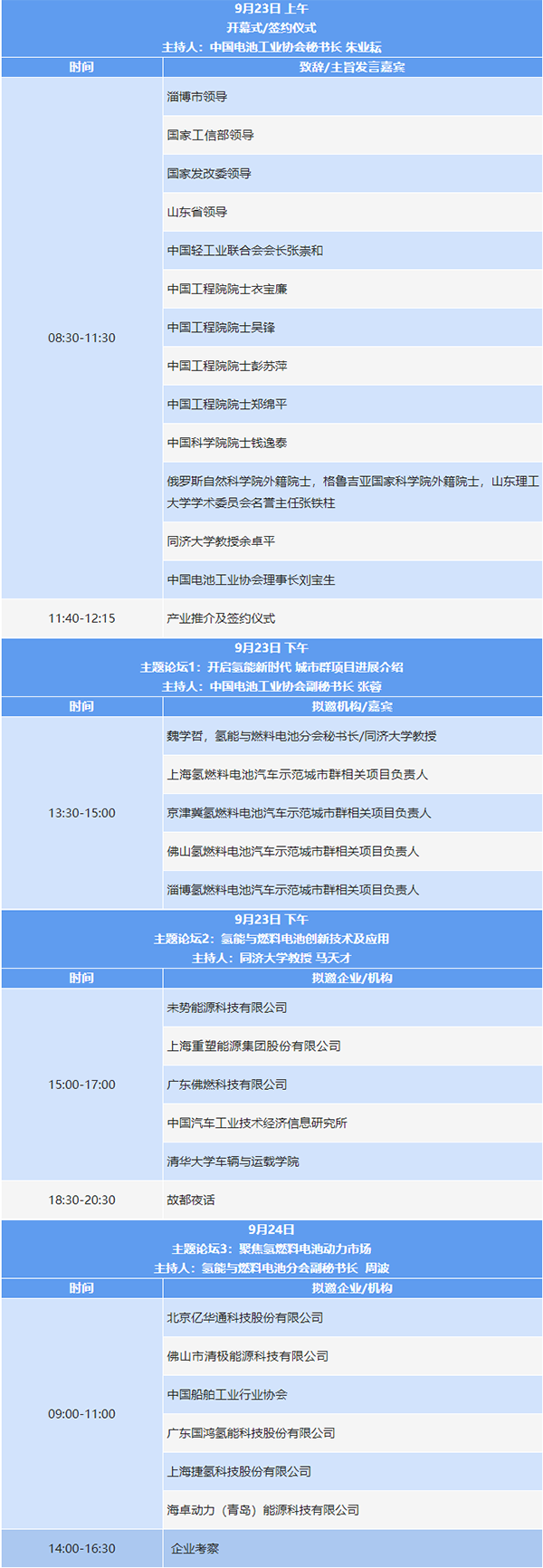 中國電池行業(yè)科技創(chuàng  )新與應用大會(huì )暨2022（第二屆）氫能與燃料電池技術(shù)及應用國際峰會(huì )第二輪通知.png